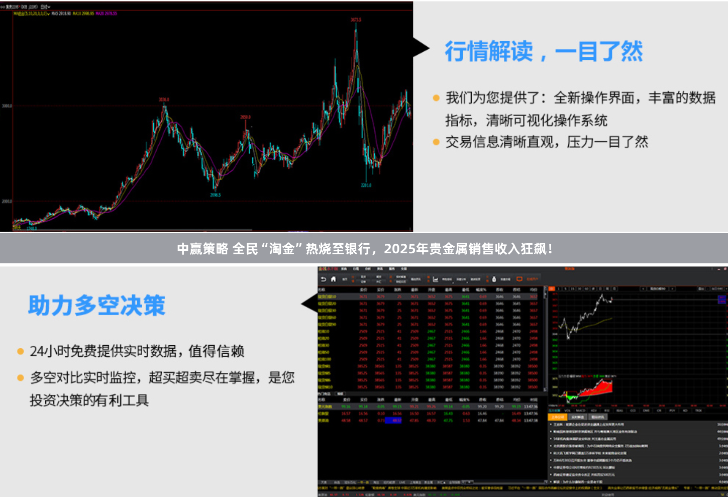 中赢策略 全民“淘金”热烧至银行，2025年贵金属销售收入狂飙！