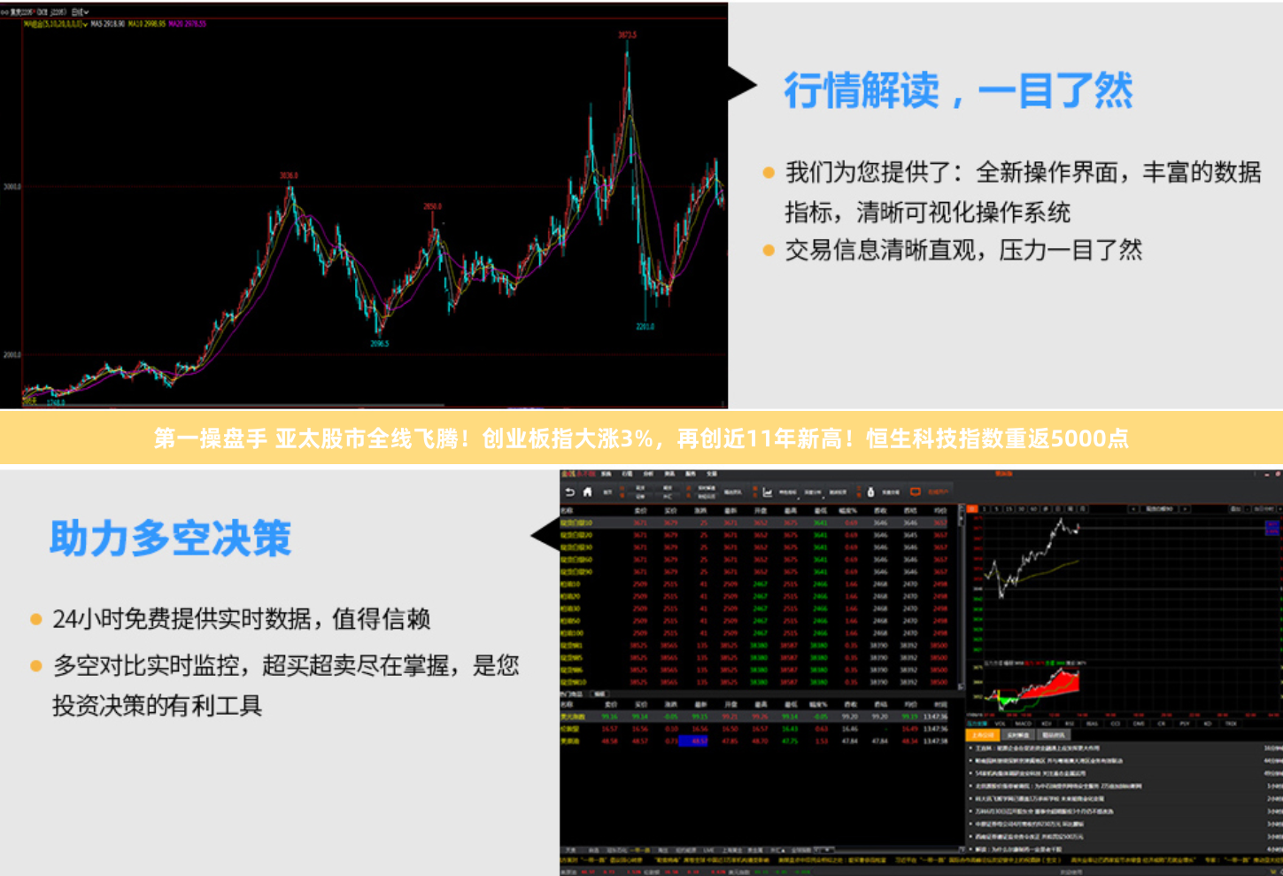 第一操盘手 亚太股市全线飞腾！创业板指大涨3%，再创近11年新高！恒生科技指数重返5000点